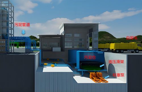 污泥储存输送工艺
